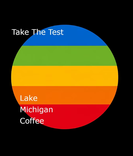 Take the Lake Michigan Coffee roast quiz
